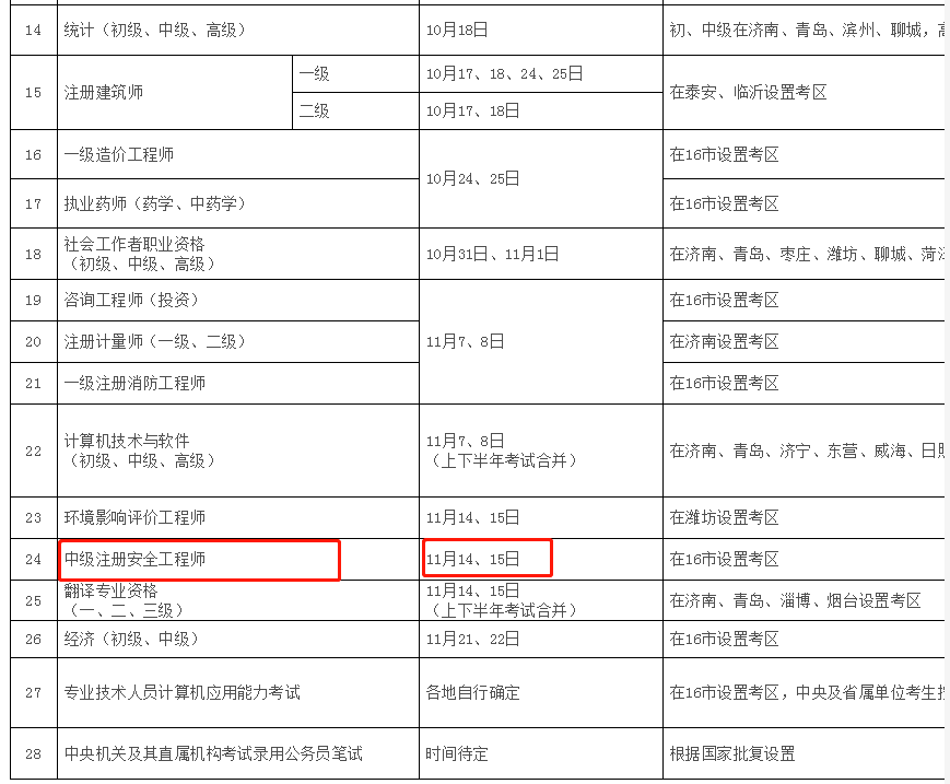 注册安全工程师报名费,注册安全工程师报名费能退吗  第2张