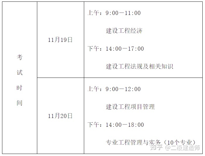 河北一级建造师成绩查询时间安排,河北一级建造师成绩查询时间  第2张