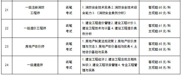 注册安全工程师报名时间2023,注册安全工程师报名时间  第1张