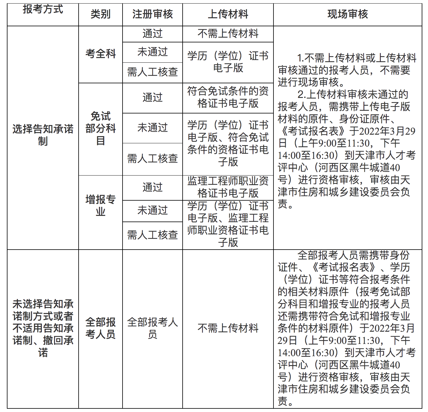 监理工程师考后审核监理工程师考后审核多久出结果  第2张