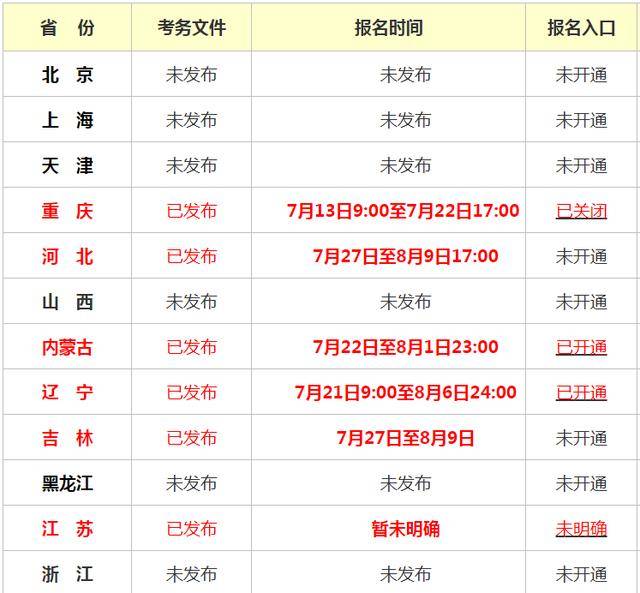 沈阳二级建造师报名时间沈阳二级建造师报名时间2023年官网  第1张