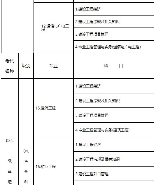 一级建造师的考试报名条件是什么一级建造师的考试报名条件  第1张