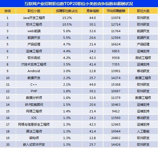 软件工程师薪酬结构软件工程师起薪标准和计薪方式  第1张