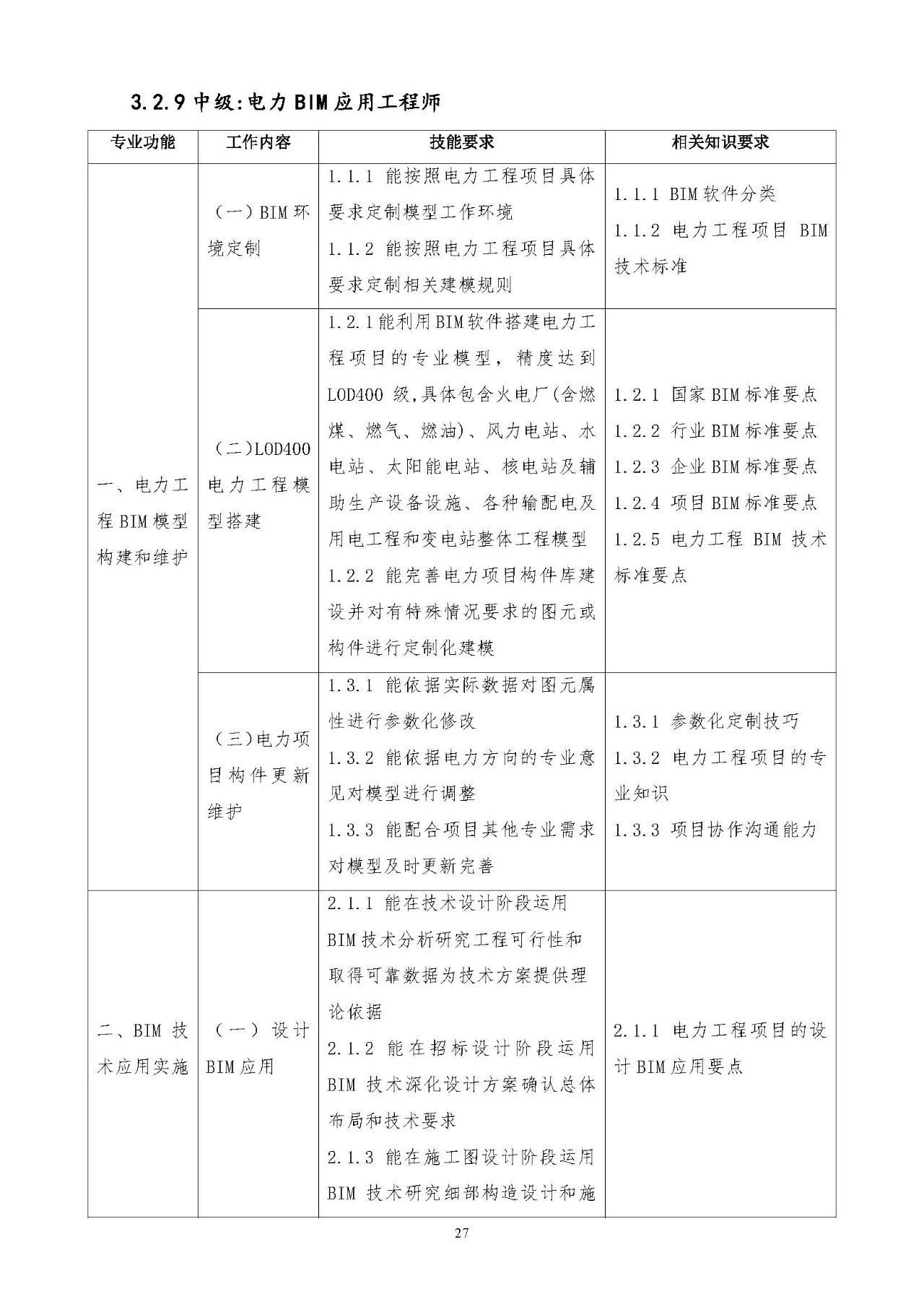 bim高级工程师报考bim高级工程师考试时间  第1张