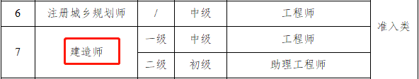 江西一级造价工程师证书查询地址江西一级造价工程师证书查询地址在哪里  第1张