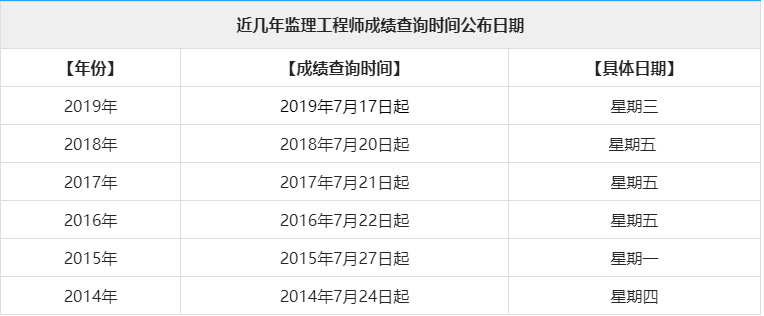 监理工程师出成绩监理工程师证书含金量  第1张