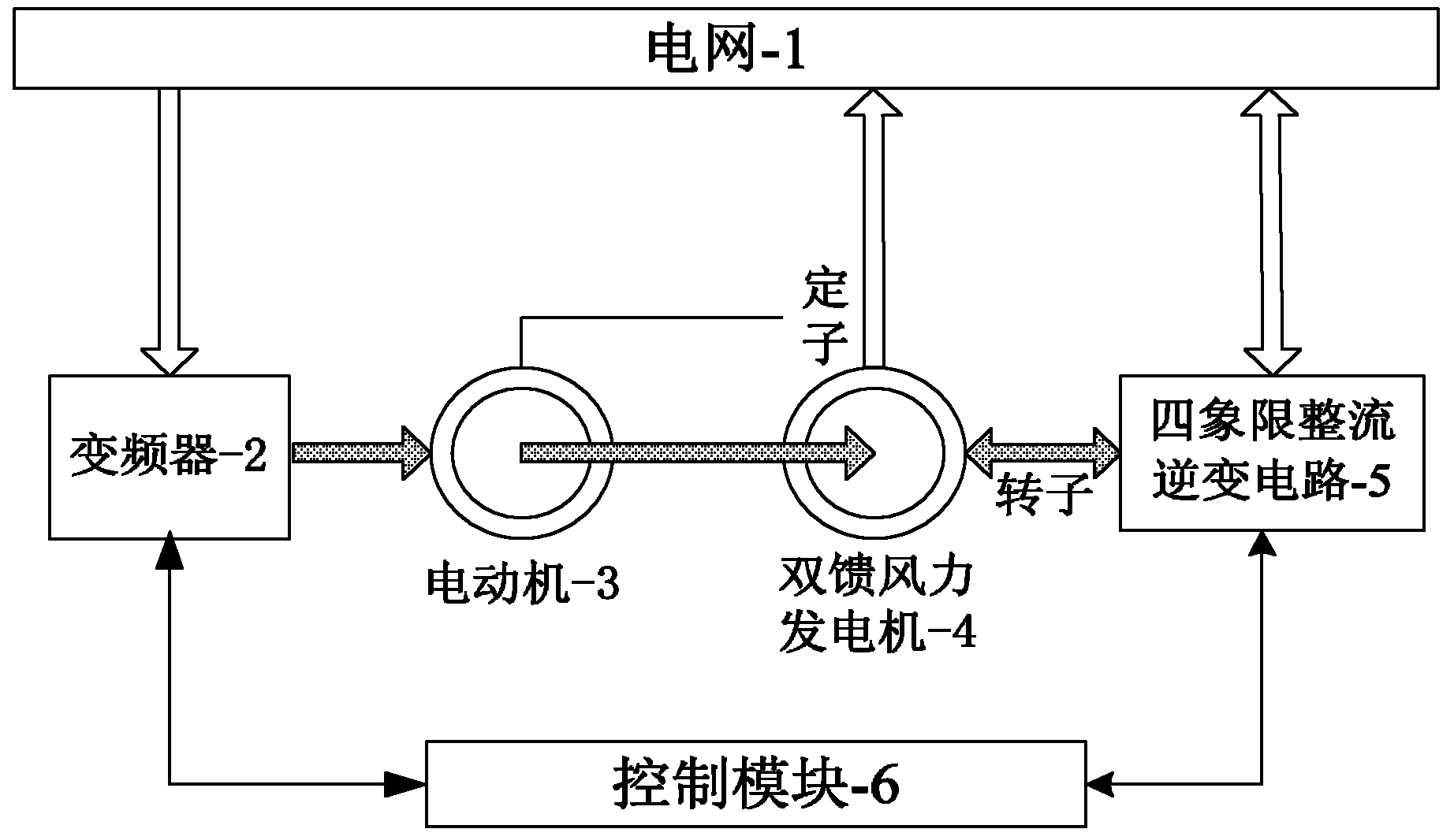 风力发电机原理图片,风力发电机原理图  第1张