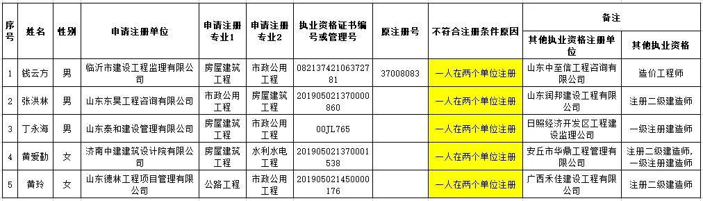 设备监理工程师挂靠的简单介绍  第1张