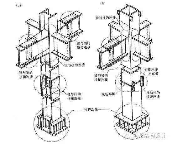 钢结构梁柱节点图详解,钢结构节点图集  第2张
