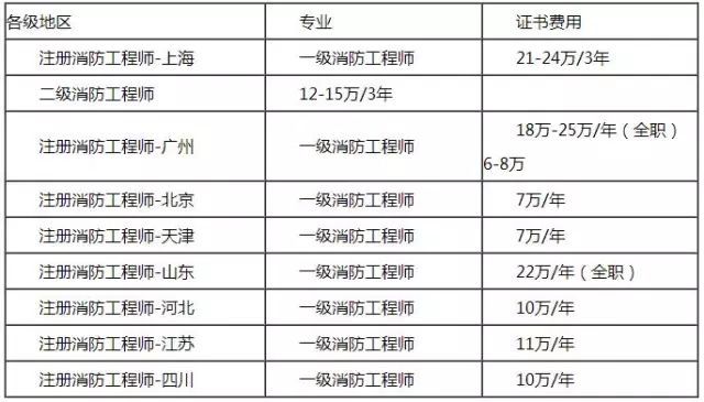 造价工程师挂靠省的简单介绍  第1张