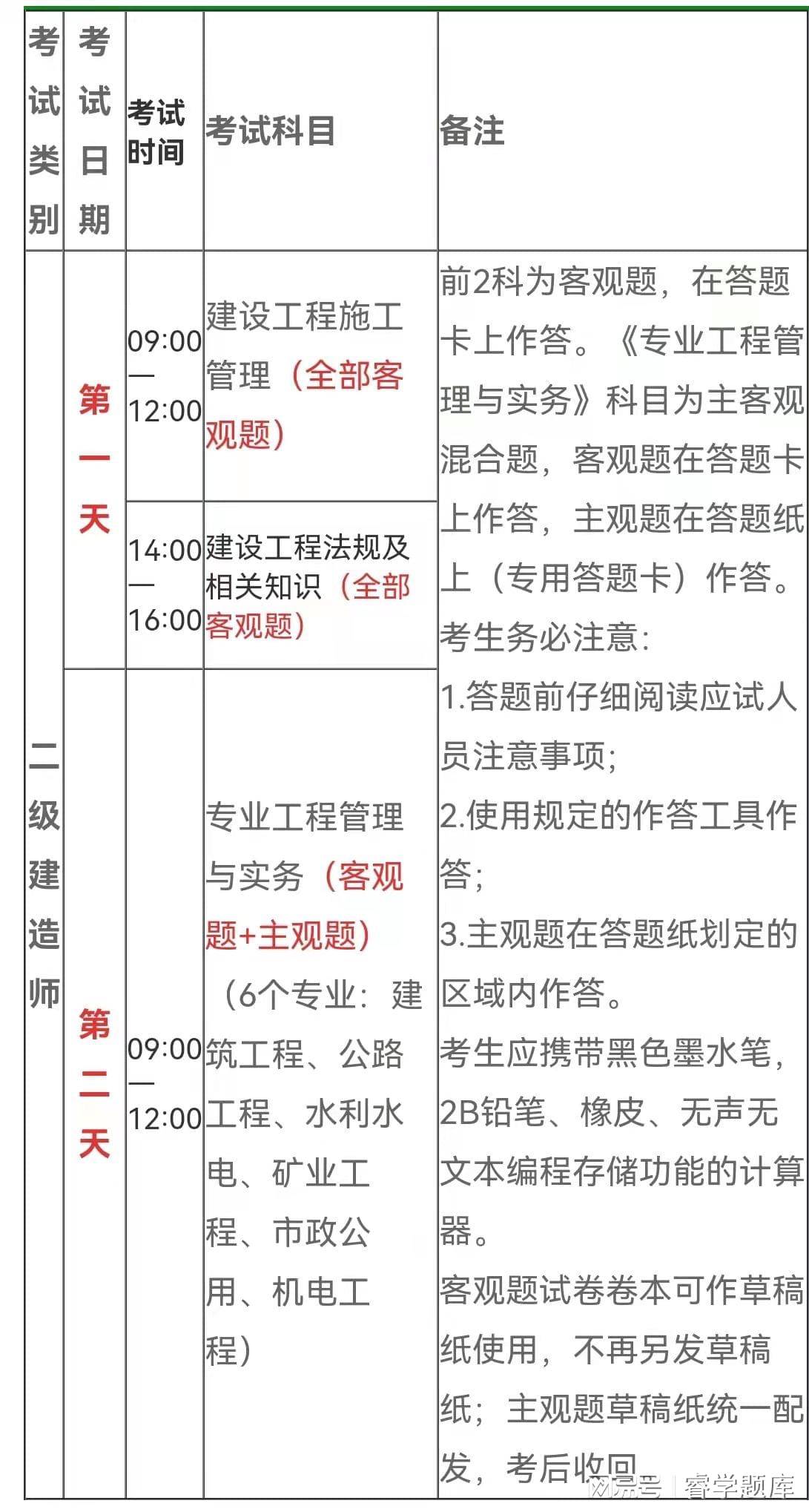 国家二级建造师考试科目国家二级建造师考试科目有哪些  第2张