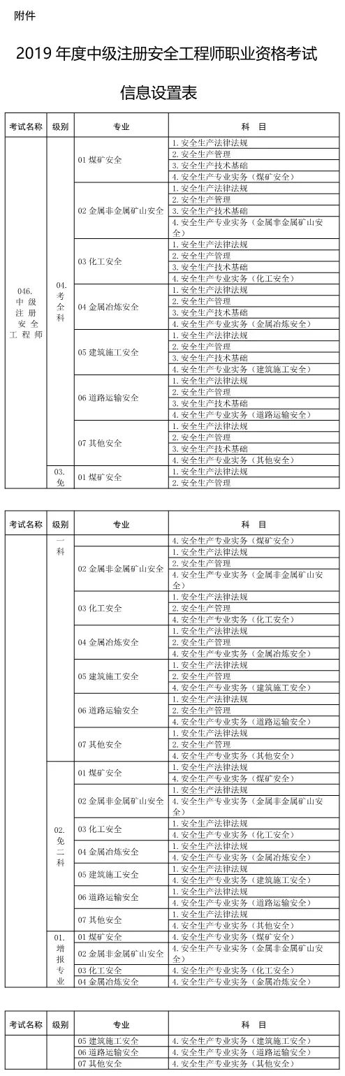 韶关注册安全工程师报名条件广东省注册安全工程师报名条件  第1张