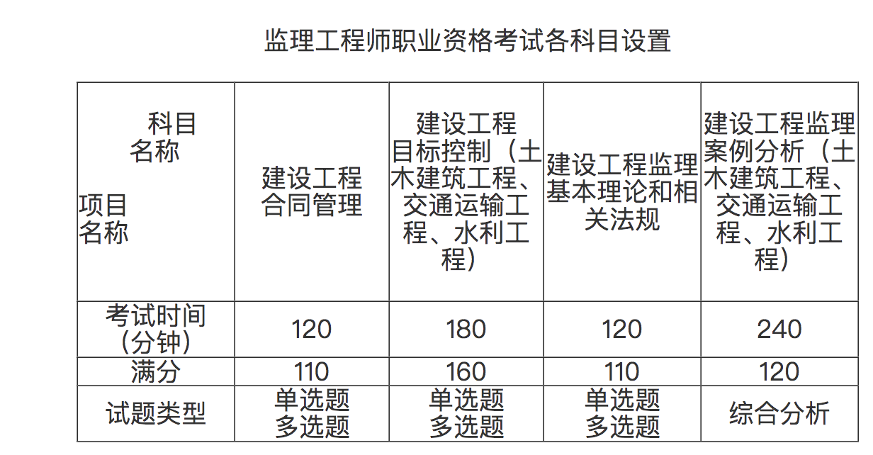 监理工程师历年通过率的简单介绍  第2张