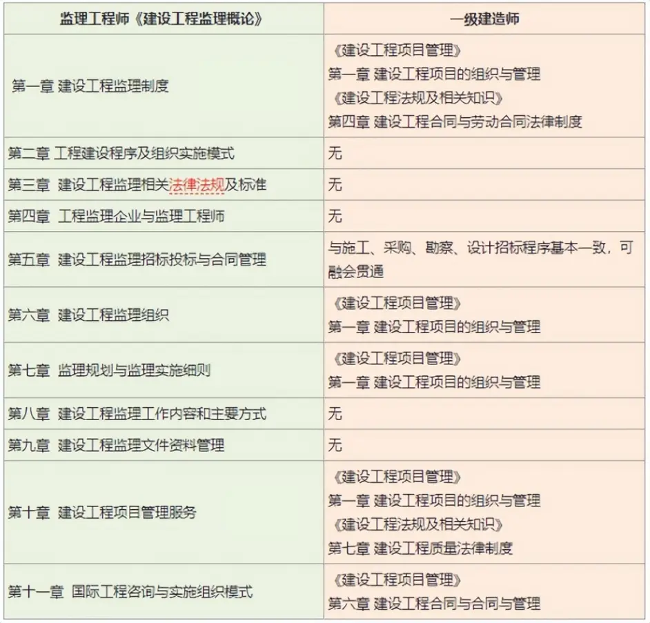 监理工程师历年通过率的简单介绍  第1张