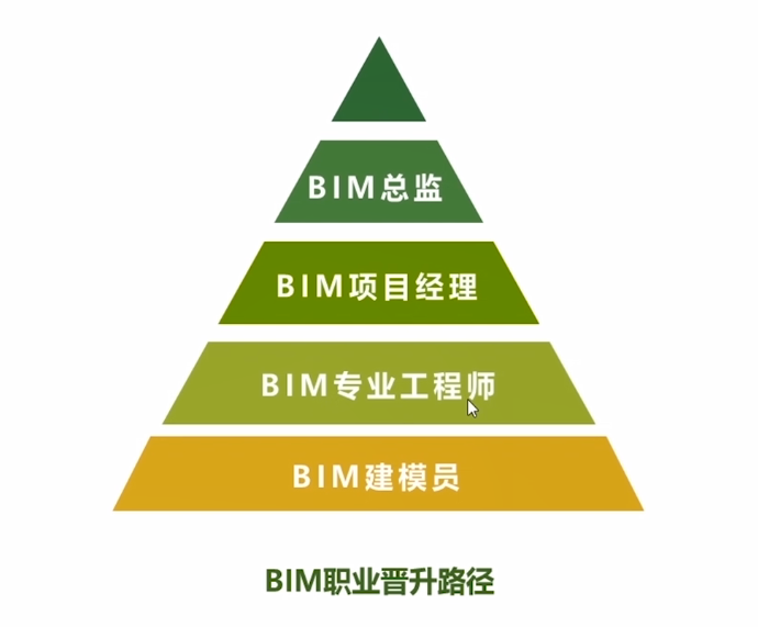 装配工程师和bim工程师兼职一年多少钱?装配bim工程师招聘  第2张