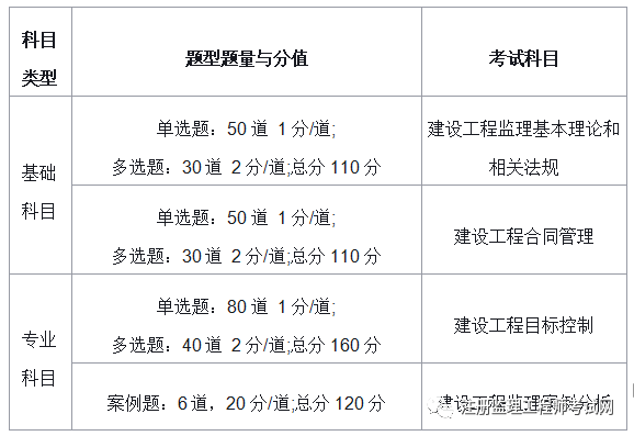 江苏省监理工程师报考条件及时间江苏省监理工程师报考条件  第1张