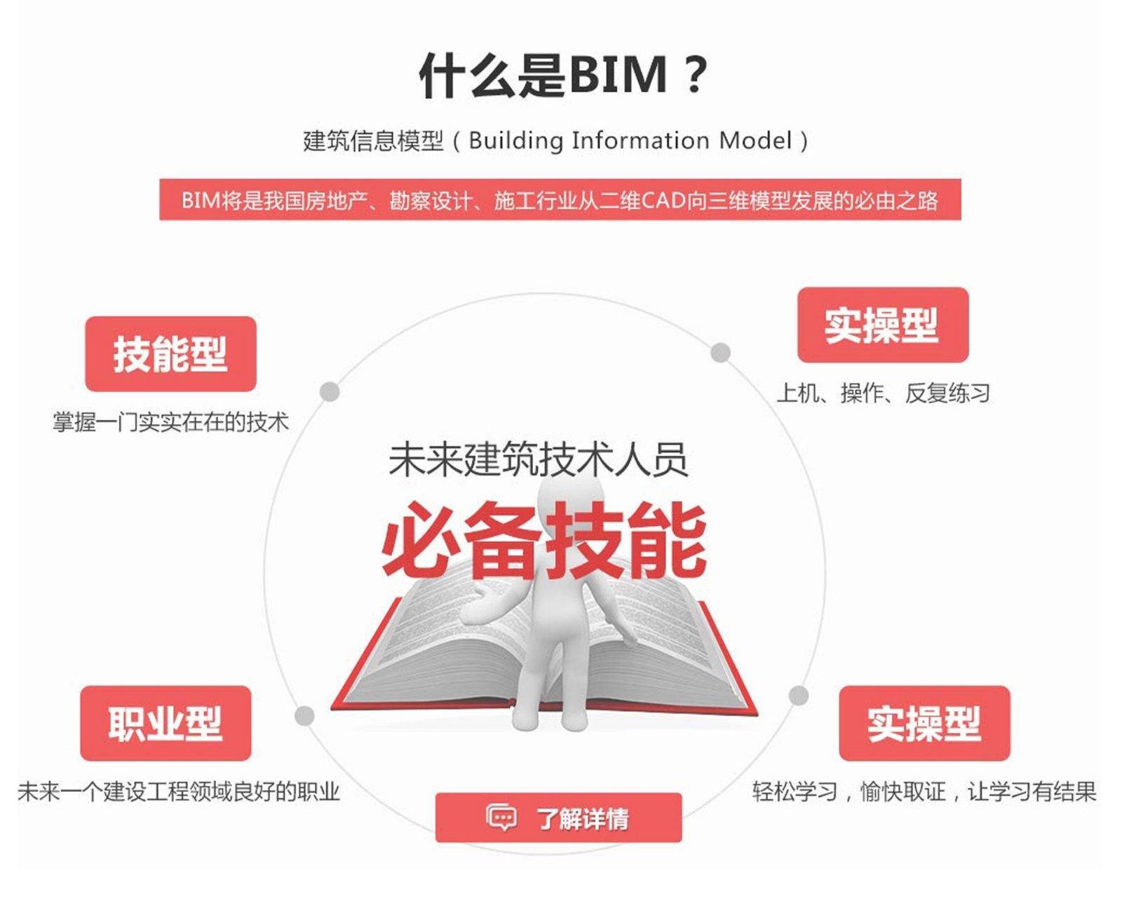 bim高级工程师成绩bim高级工程师考试成绩查询  第2张