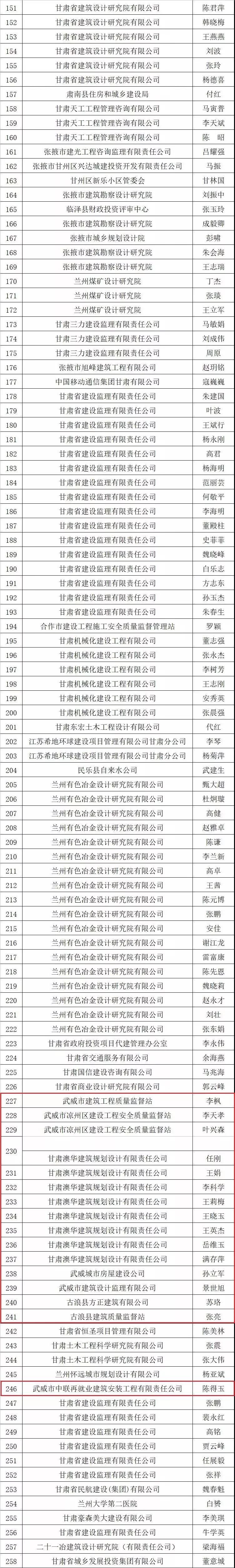 武威结构工程师网上培训武威结构工程师网上培训平台  第1张