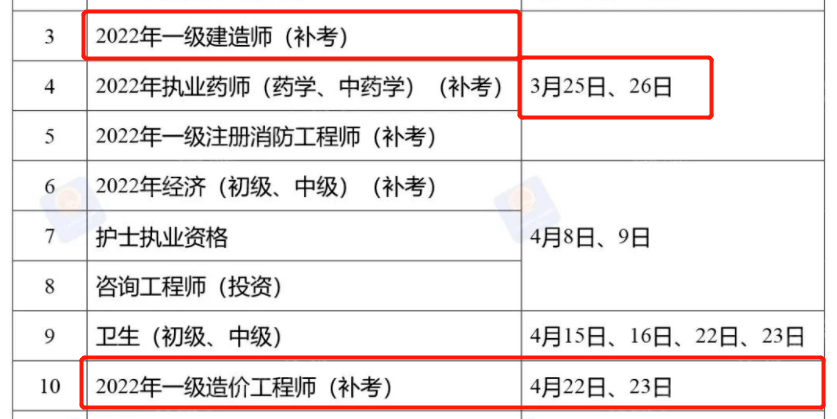 安徽一级造价工程师注册证领取地址安徽一级造价工程师注册证领取地址在哪  第1张