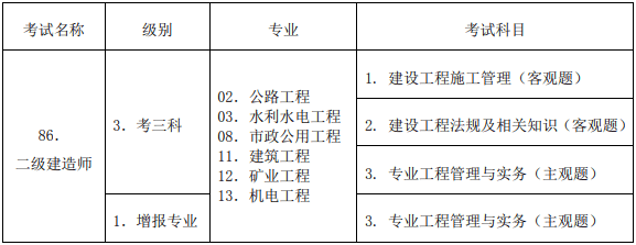 二级建造师报名准备什么资料啊,二级建造师报名准备什么资料  第2张