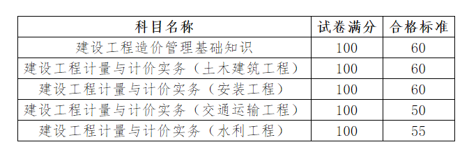 机考二级造价工程师多久出成绩机考二级造价工程师多久出成绩啊  第1张