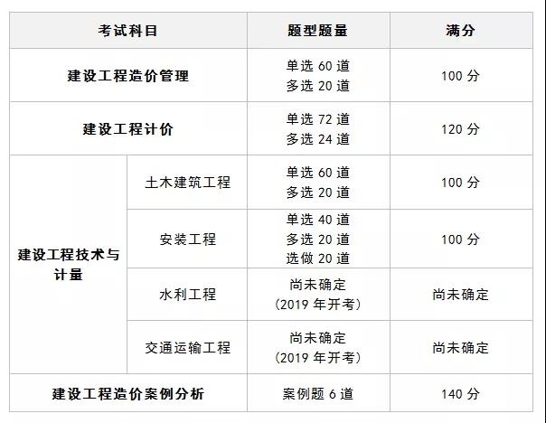 吉林监理工程师成绩查询时间,吉林监理工程师资格考试成绩查询  第1张