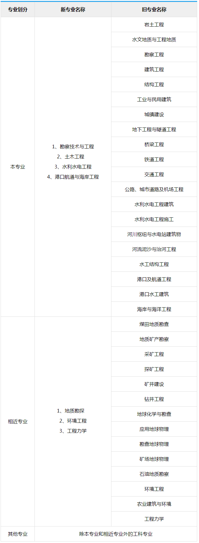 在施工单位考岩土工程师有用吗知乎在施工单位考岩土工程师有用吗  第1张