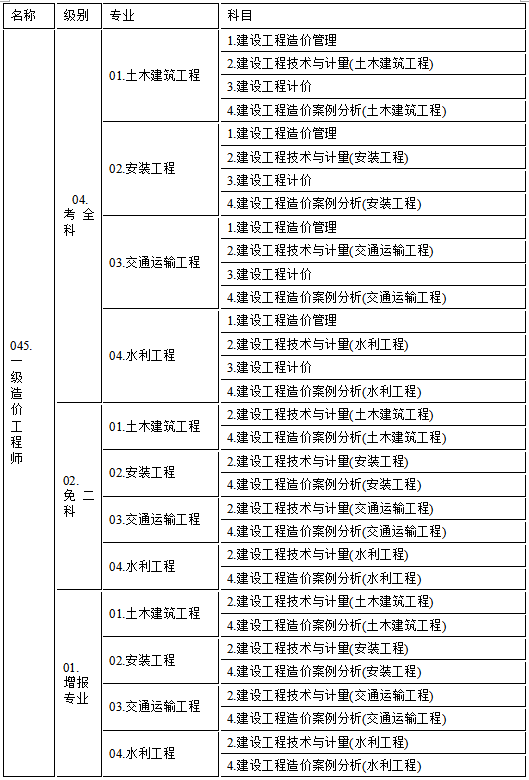 注册造价工程师什么时候报名考试,注册造价工程师什么时候报名  第1张