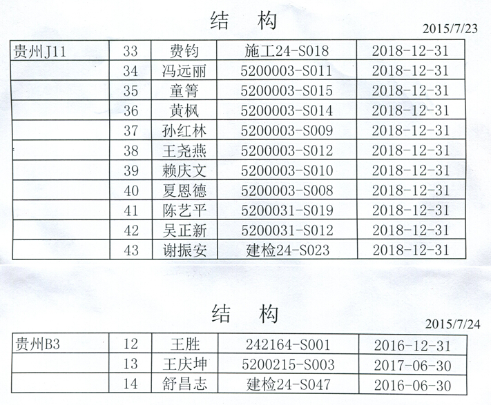 山西省注册岩土工程师合格名单,山西省注册岩土工程师合格名单公布  第2张