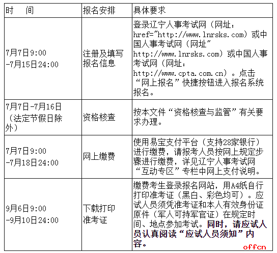 一级建造师考试要求报名条件一级建造师考试报名条件是什么  第1张