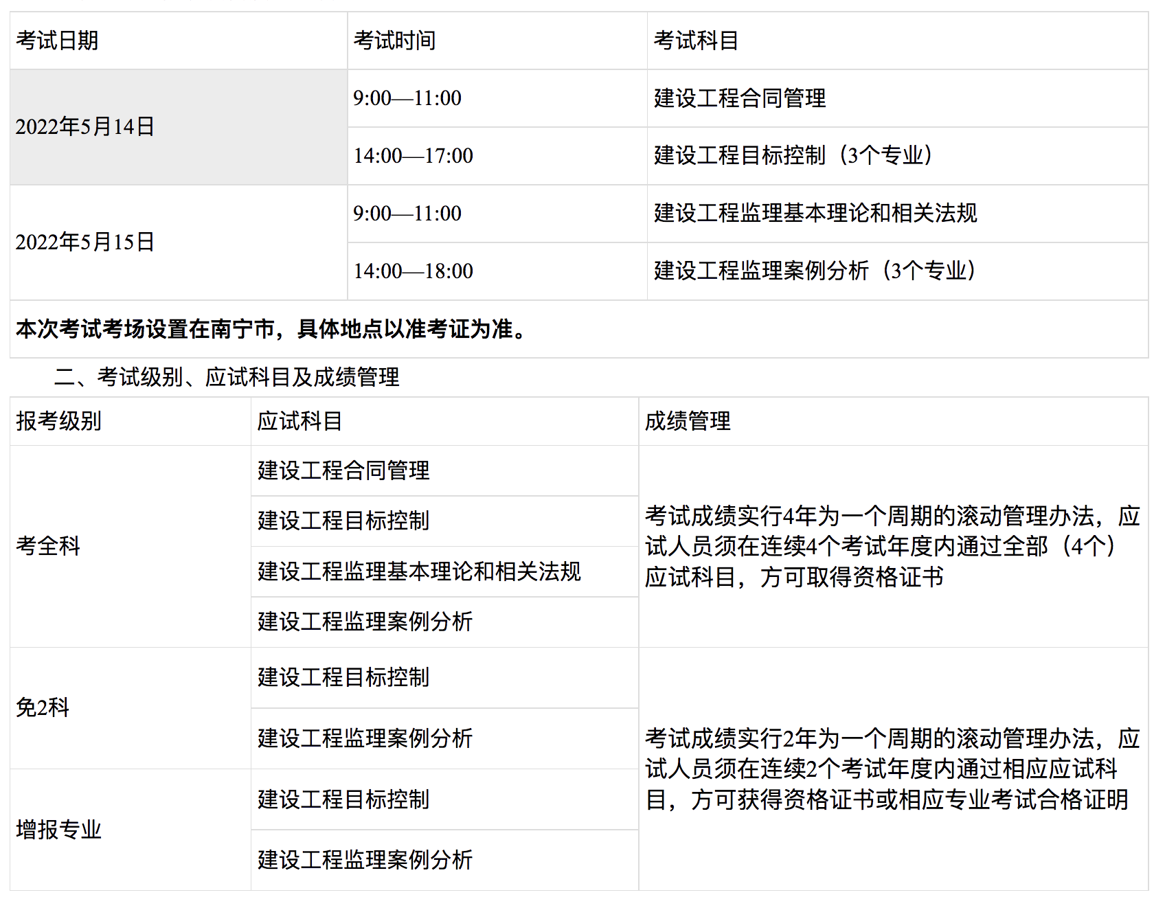 监理工程师报考的科目,监理工程师开始科目  第2张