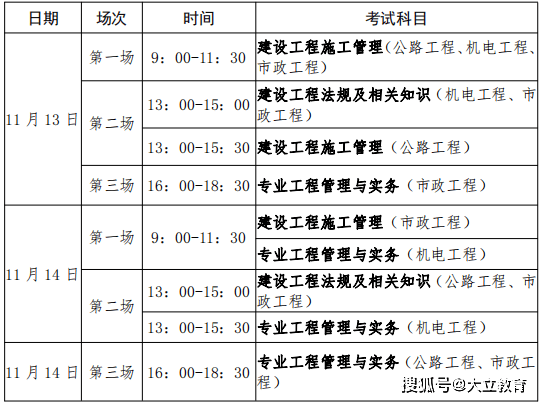 报考二级建造师有专业要求吗报考二级建造师对专业有没有要求  第2张