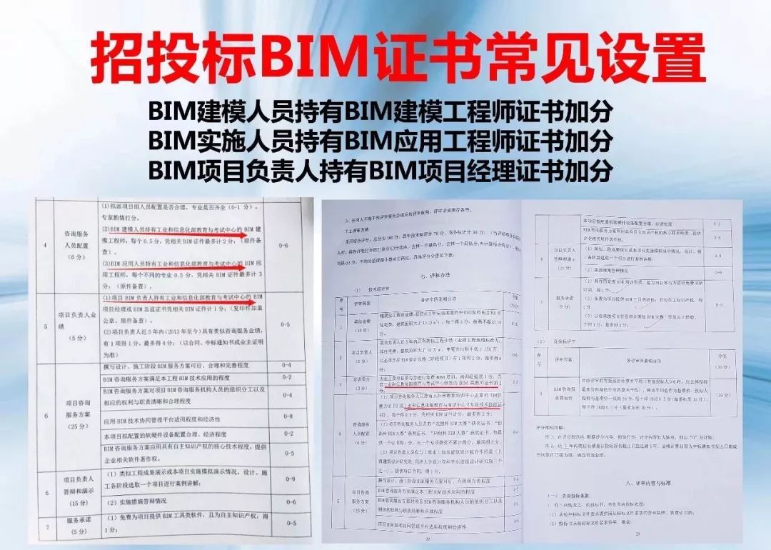 bim应用初级中级高级证书,中级bim应用工程师招聘  第1张