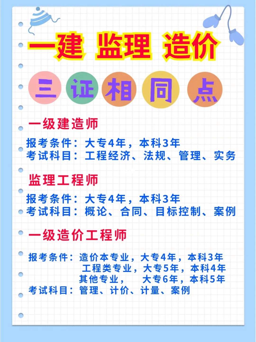 一级监理工程师证书含金量一级监理工程师如何界定  第2张