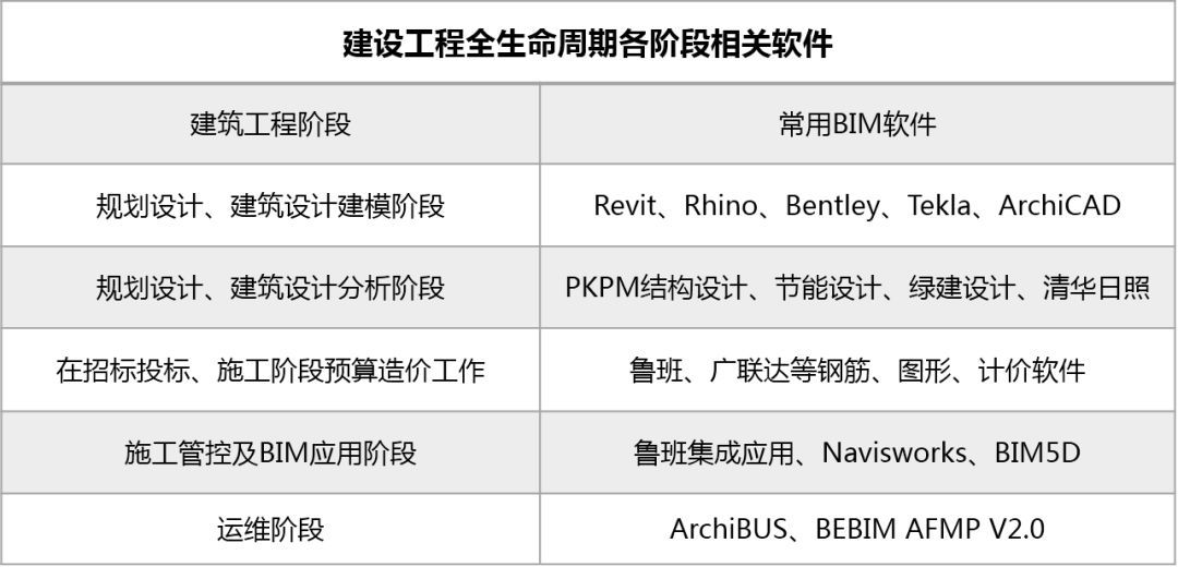 bim工程师的收入能达到多少钱一个月,bim工程师的收入能达到多少  第1张