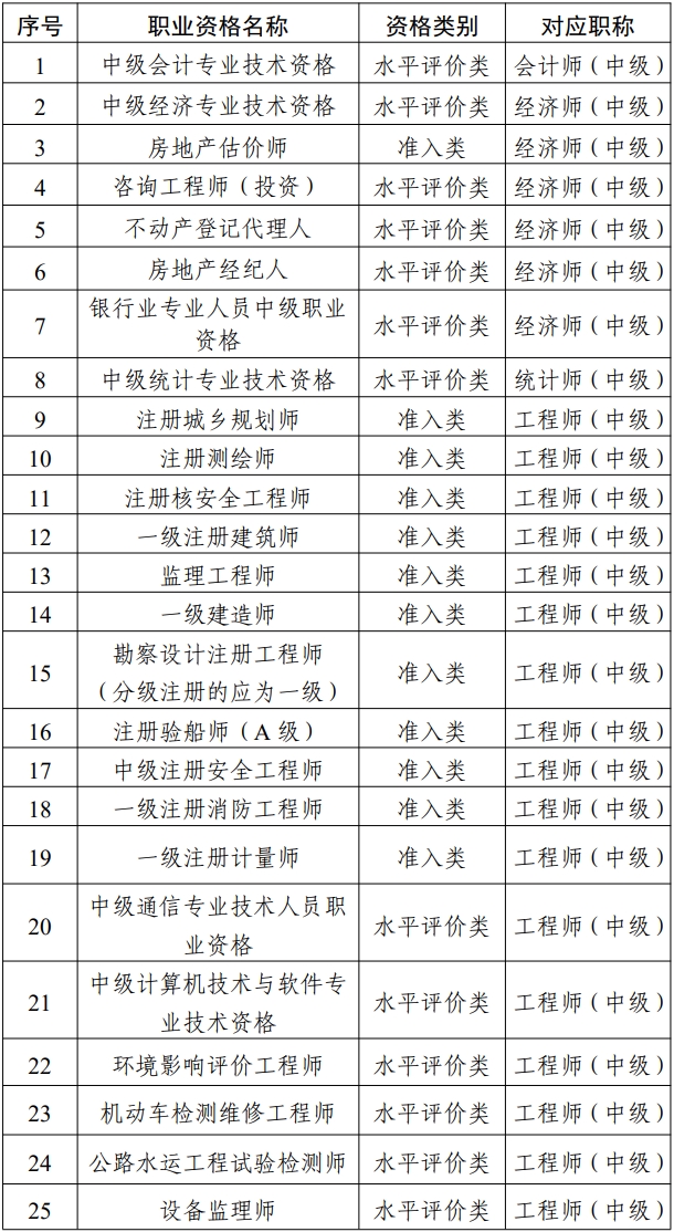 浙江省造价工程师报考条件,浙江省造价工程师报考条件是什么  第1张