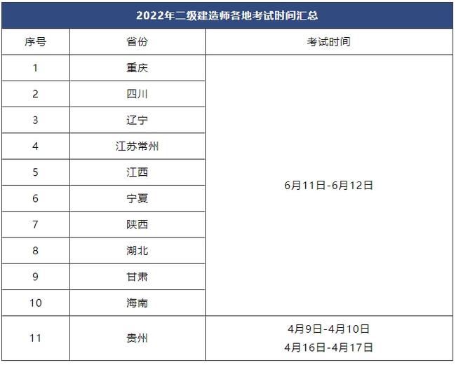 二级建造师报名费用及考试费用,全国二级建造师报名费用  第1张