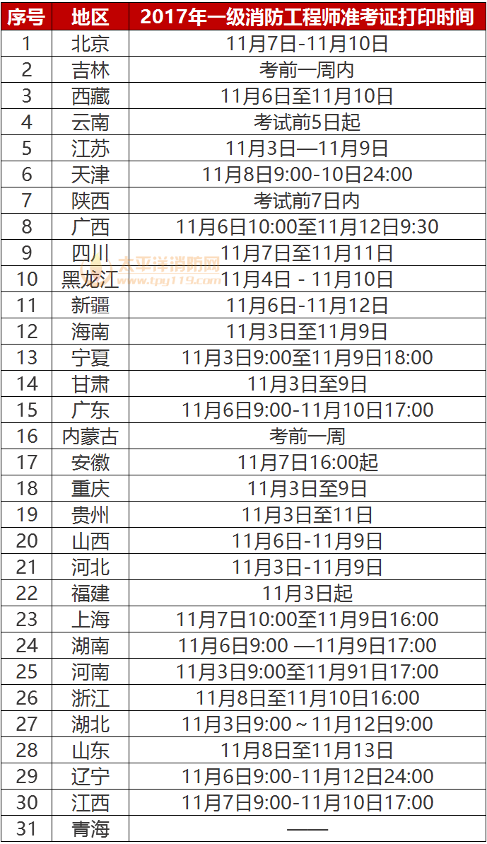 湖北二级消防工程师准考证打印时间,湖北二级消防工程师准考证打印  第1张