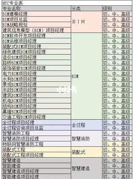 ntc高级bim工程师的简单介绍  第2张