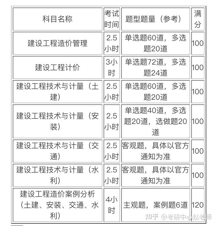 造价工程师实务合格标准造价工程师实务科目  第1张