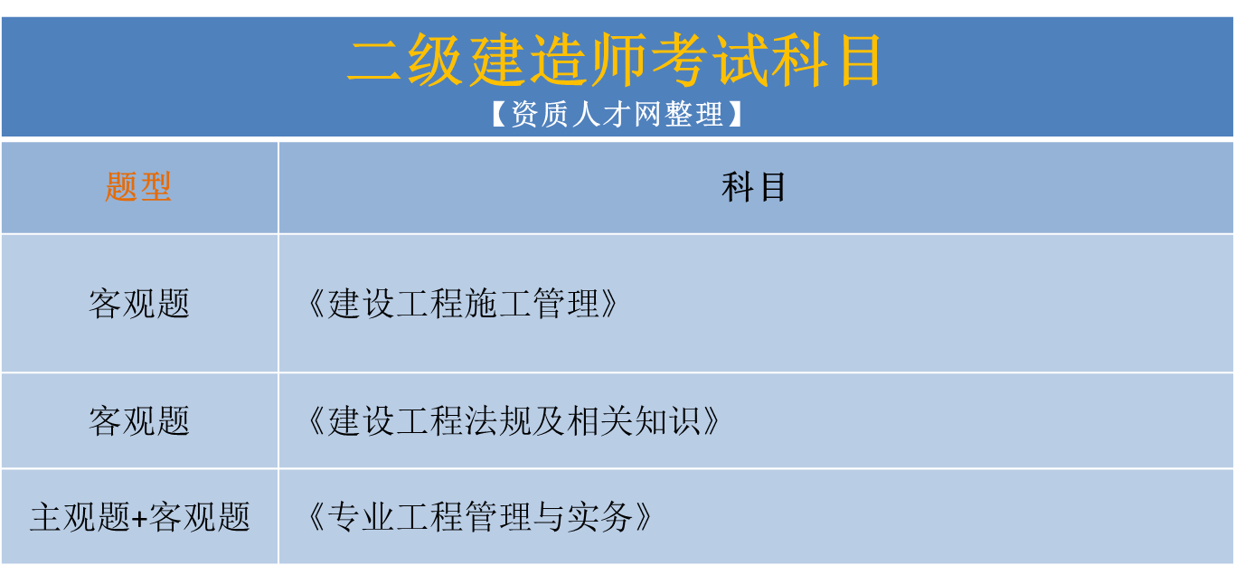 水利水电二级建造师证,水利水电二级建造师证报考条件  第1张