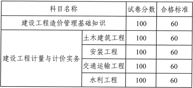 造价工程师客观题,造价工程师考试题目类型  第2张