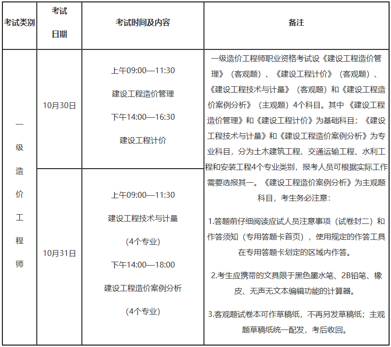 浙江造价工程师考试报名,浙江造价工程师考试报名时间  第2张