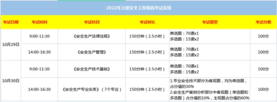 上海注册安全工程师准考证上海注册安全工程师准考证打印  第1张