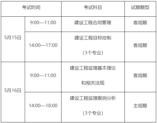 2018年监理工程师考试时间,2018监理工程师考试  第2张