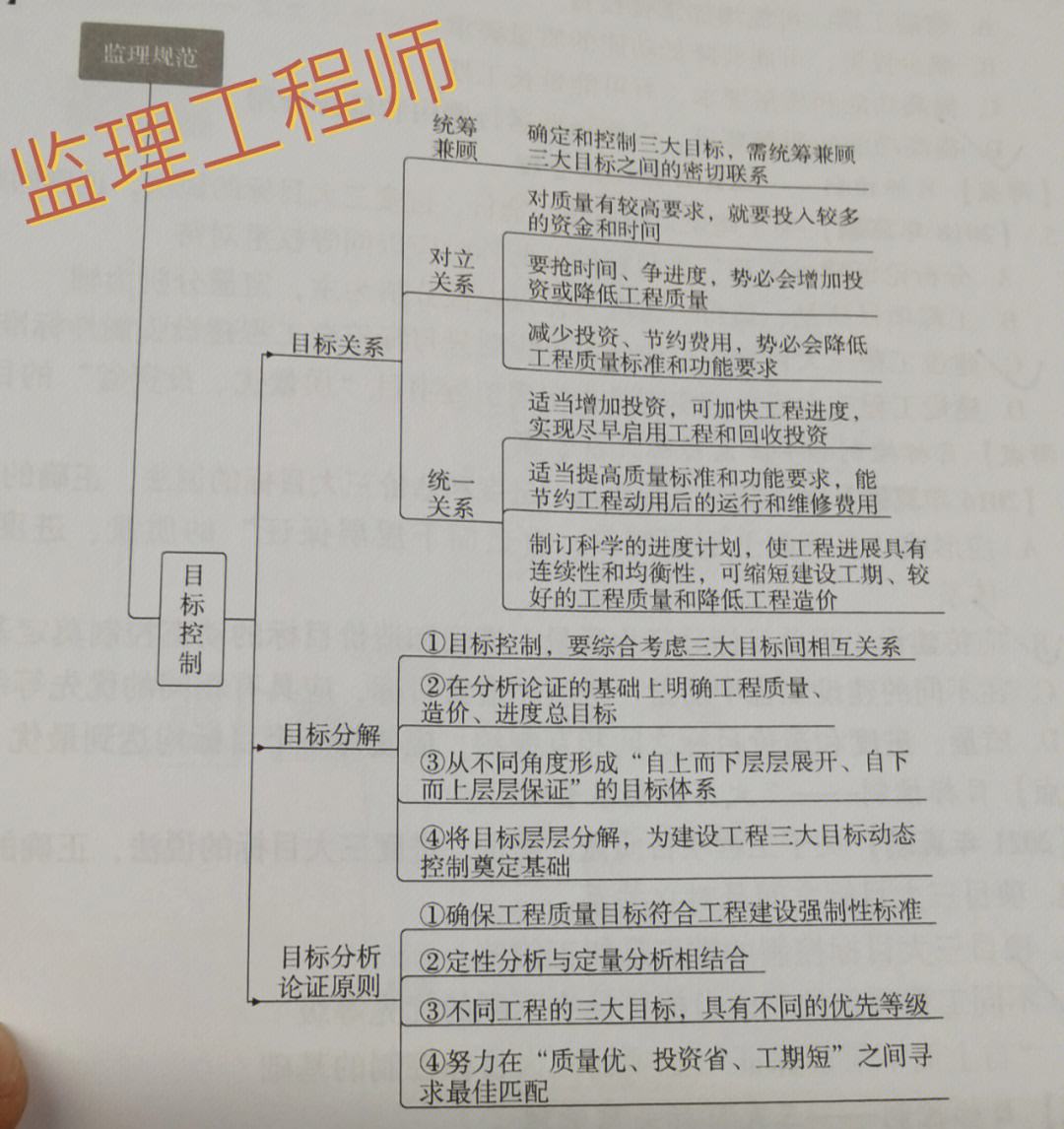 2014监理工程师监理工程师2014年真题  第1张