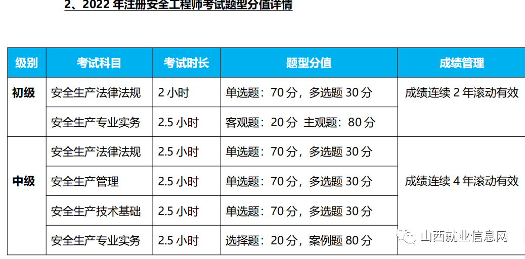 注册安全工程师保过,注册安全工程师保过班费用  第2张