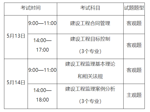 监理工程师考试合格率,监理工程师各科合格成绩  第1张