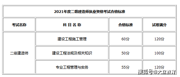 二级建造师课程资料,二级建造师课程资料有哪些  第1张