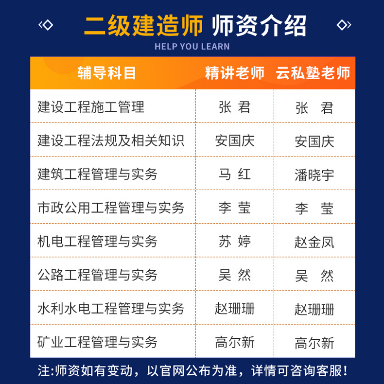 二级建造师课程资料,二级建造师课程资料有哪些  第2张